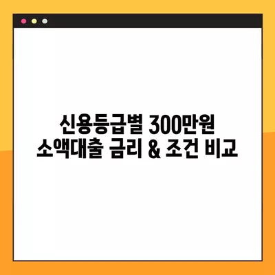 연체자도 가능! 300만원 소액대출, 딱 맞는 곳 BEST3 | 신용등급, 금리, 조건 비교 가이드